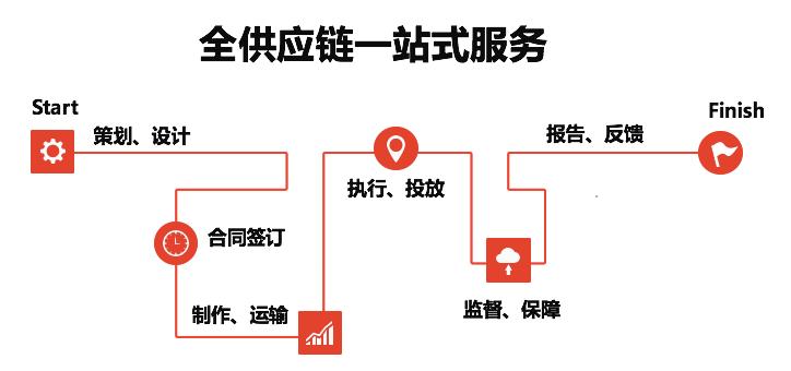 京东物流广告推广好做吗,京东物流营销广告