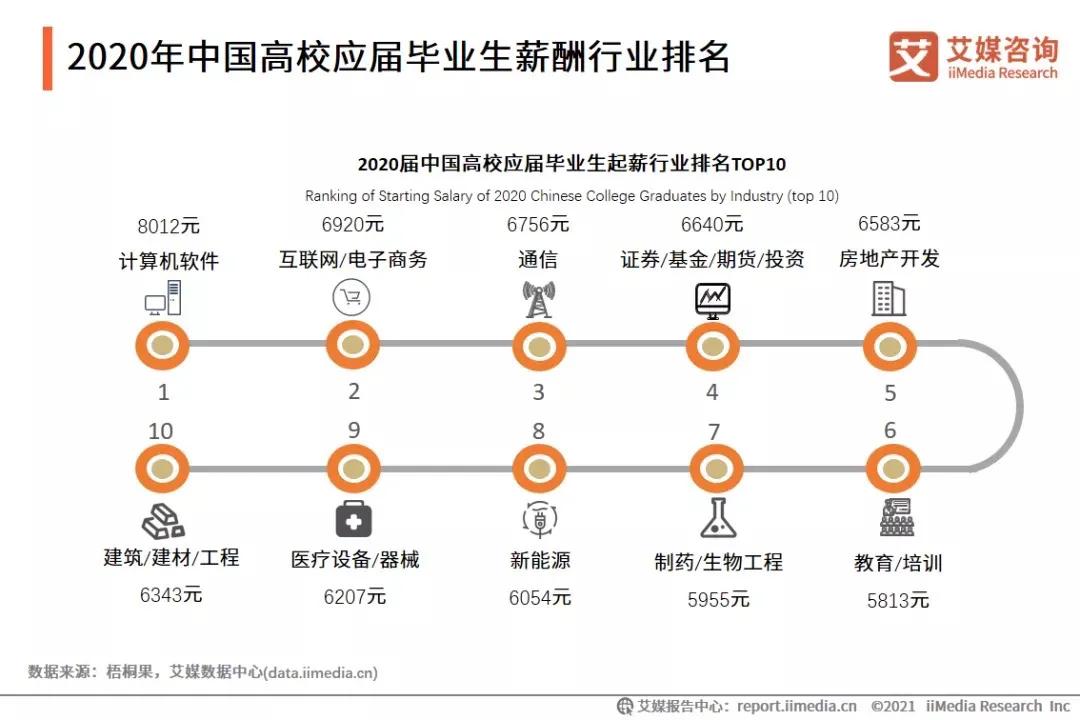 天坑专业是很好的专业,天坑专业真的是坑吗
