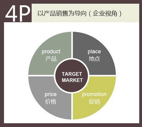 干货分享数据分析的6大基本步骤 (数据分析入门新手必看十大方法)
