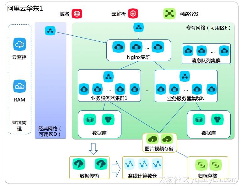 云场景,云场景实践研究实例