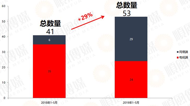 2023年广告投放数据分析图,在哪里看广告投放数据