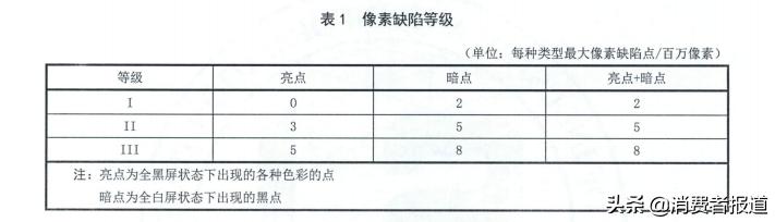 检查电脑屏幕坏点图片,联想电脑屏幕坏了去哪修