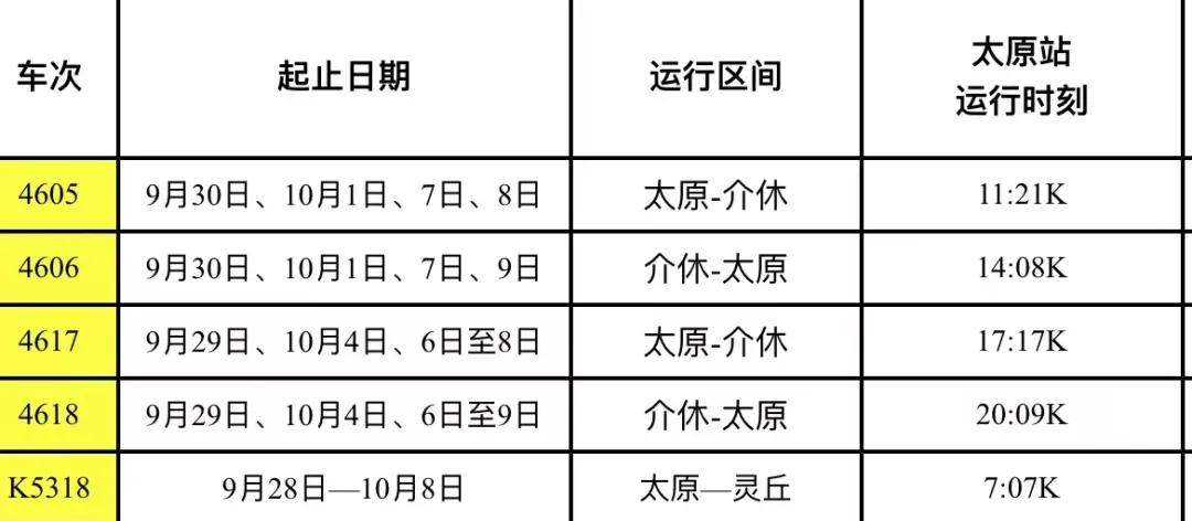 太原出发乘坐火车3日游最佳攻略,送你一份最全山西旅游指南