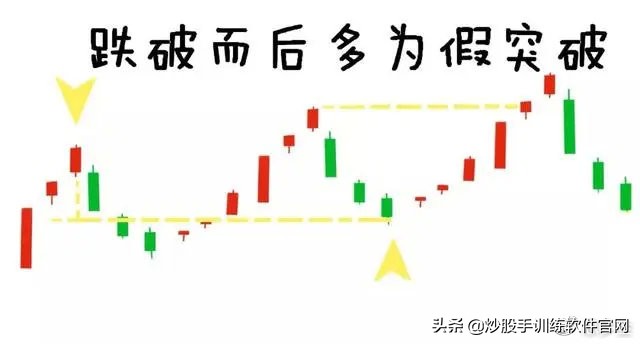 最精准的买入方法,最精准的尾盘买入法