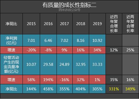 首创股份业绩预告,首创股份最新股评