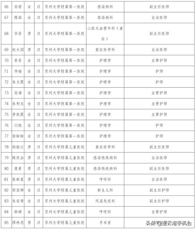连云港医护被上海人点赞,连云港荣誉市民