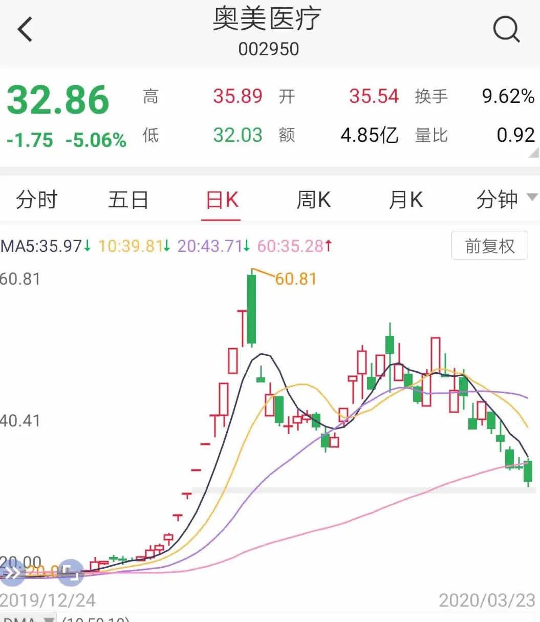 口罩亏本清仓,口罩价格暴跌该怎么处理