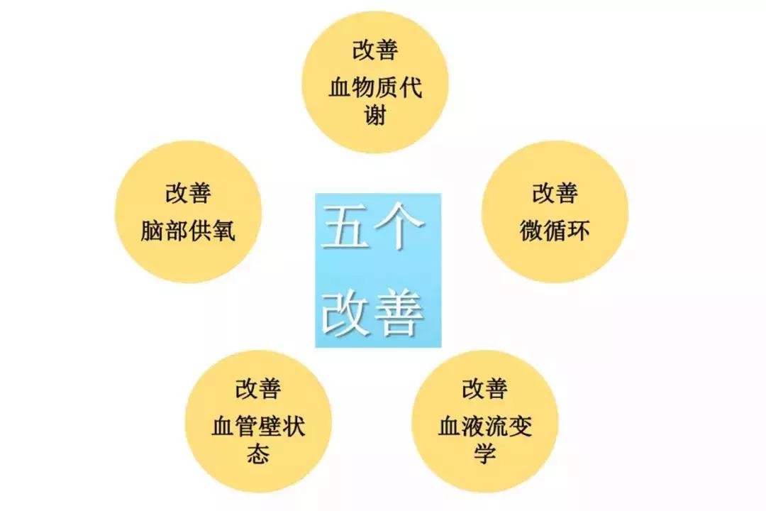 应对“亚健康”山城医院有妙招