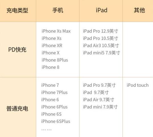 绿联快充苹果线,绿联苹果快充线拆解