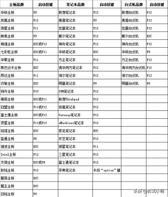 电脑店u盘启动安装教程,u盘启动PE系统