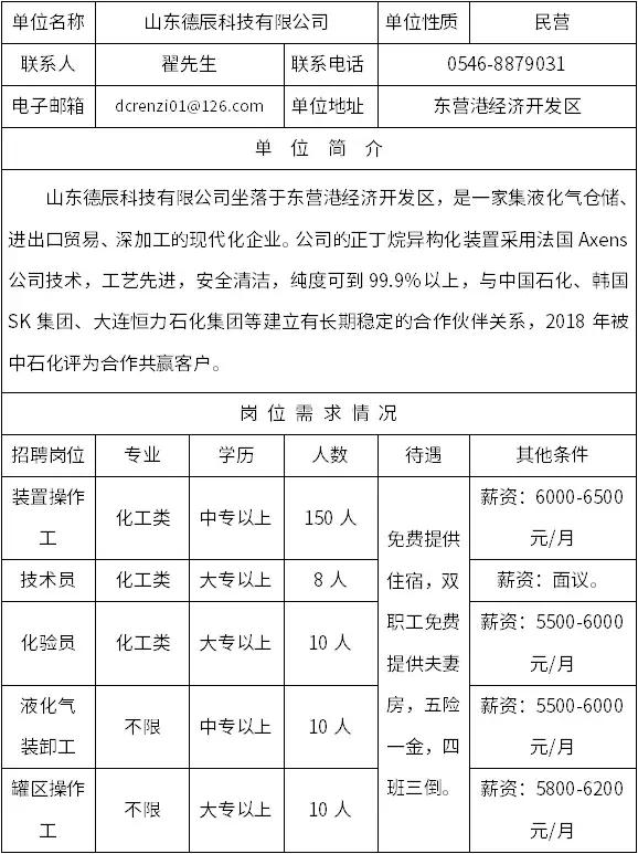 最近东营市招聘信息,东营就业招聘信息