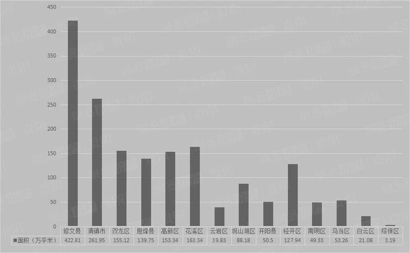“世界级”云湾，*局破**清镇？