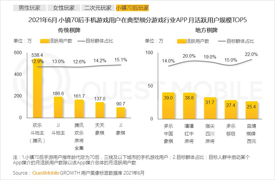 手机游戏人群洞察报告,questmobile阅读报告