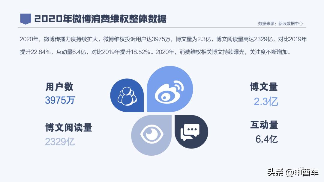 旧时代的晚上？这届年轻人，投诉都不找315了…