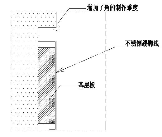 不锈钢收边收口图解,不锈钢弧形收口解决方案