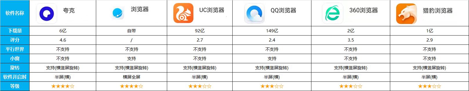 平板的实用功能你都知道哪些,平板必装软件有哪些