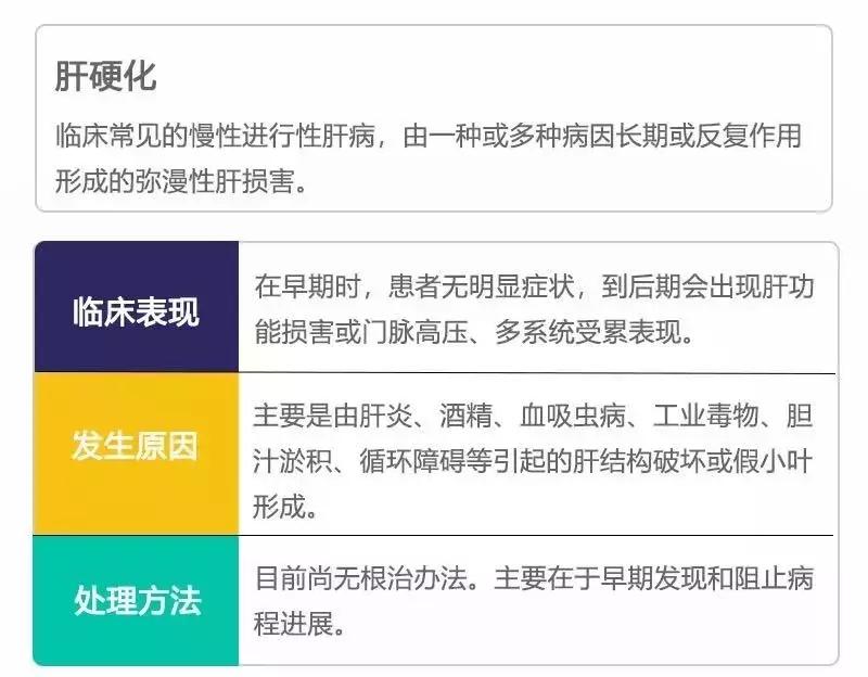 癌前病变应怎样治疗,8种常见的癌前病变及应对策略