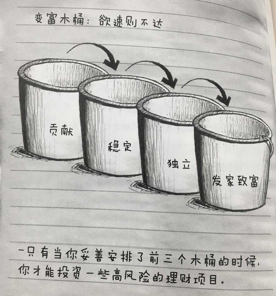 金融家图解教程,金融家投资100万