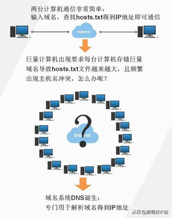 网址解析出来的IP地址,如何解析网址ip地址