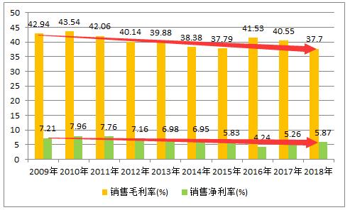 百威亚太和青岛啤酒,青岛啤酒海外知名度