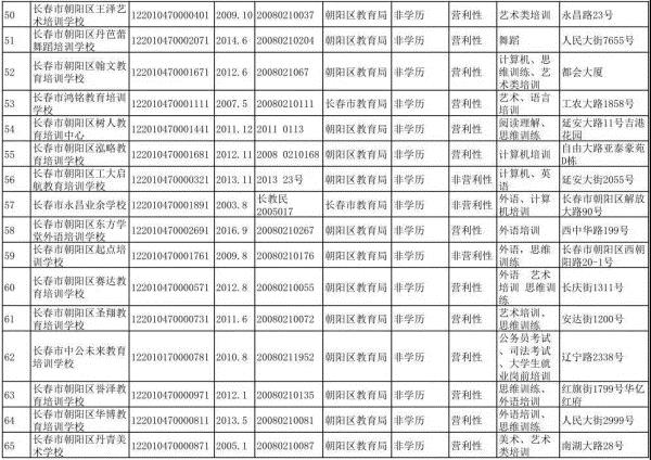 2021长春市校外培训机构要求,长春档案存放机构叫什么名字