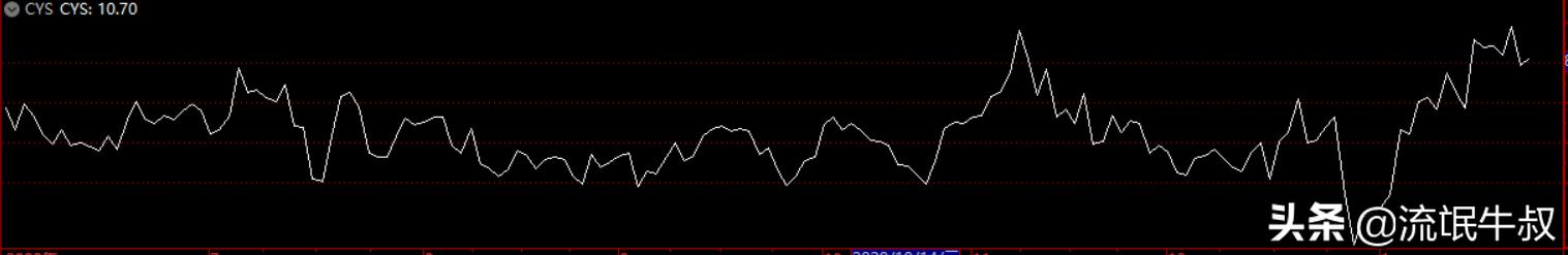 趋势强势股操作技术精要,盘中强势股的判断