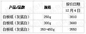 白板纸最新价格,玖龙白板纸最新价格