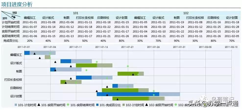 引流招生卖课,引流课招商