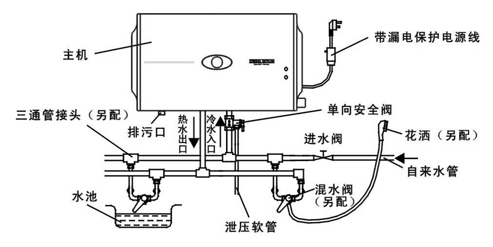 电热水器怎么选才合适,电热水器选购须知