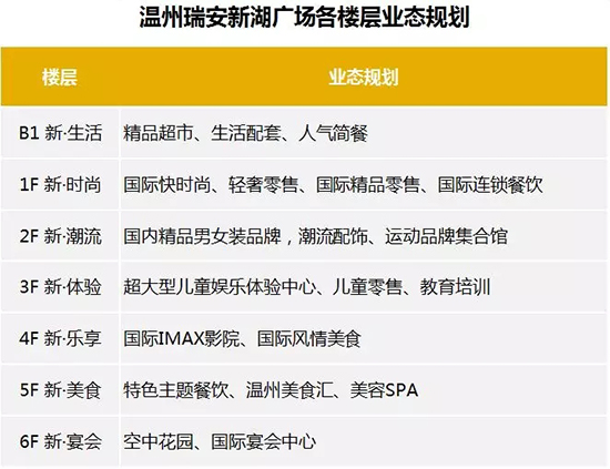 特色品牌商业项目 (十大高端商业项目)