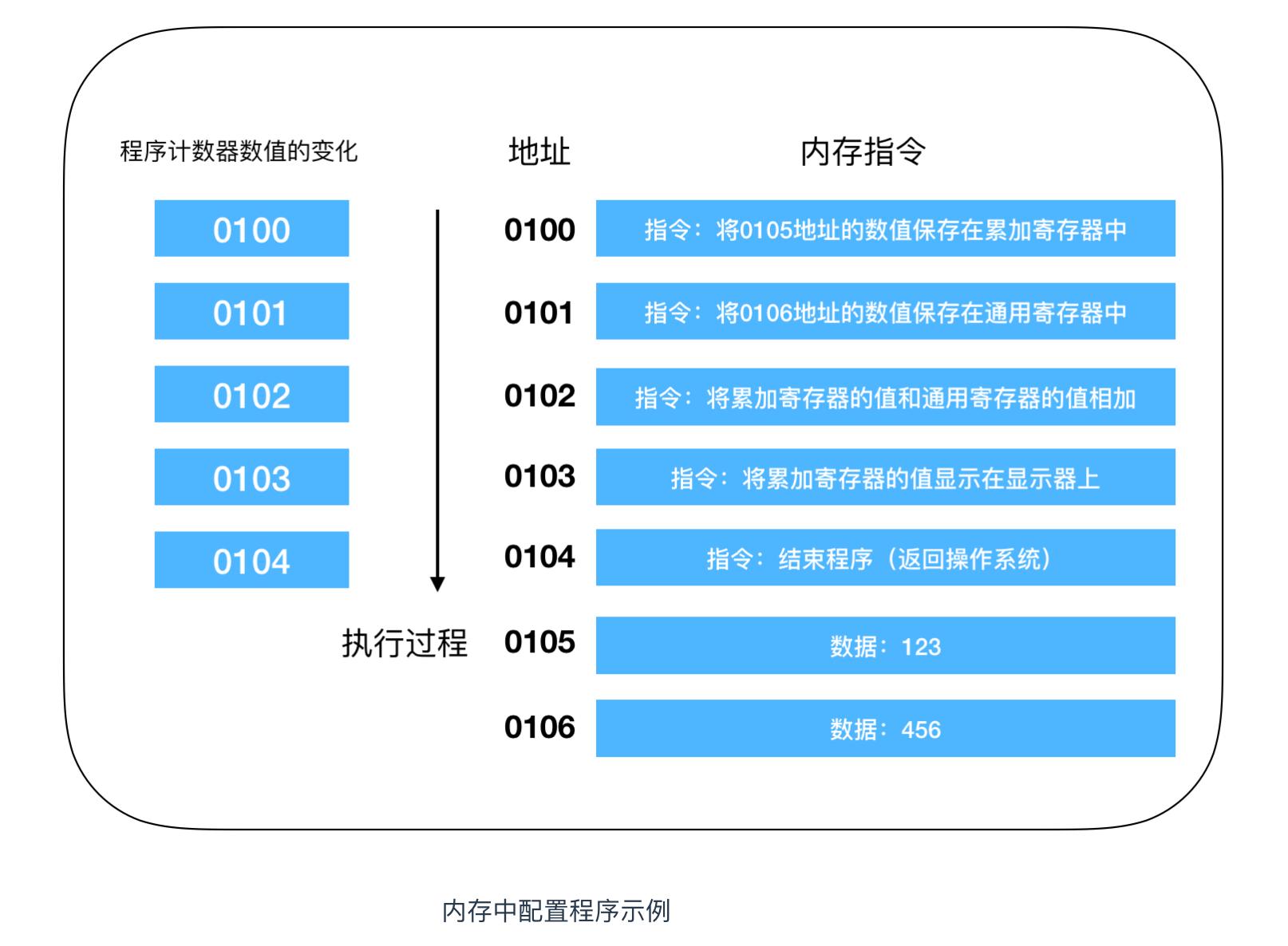 程序员必备的硬核知识大全,程序员硬核请假条怎么做