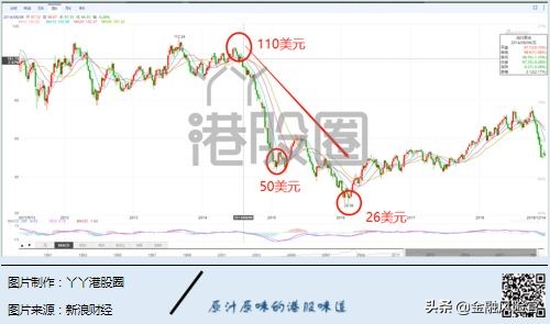 港交所上市规则最新版,港交所将更改主板上市规则