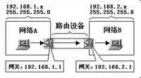 三层交换机如何声明vlan地址,给三层交换机设置ip子网掩码