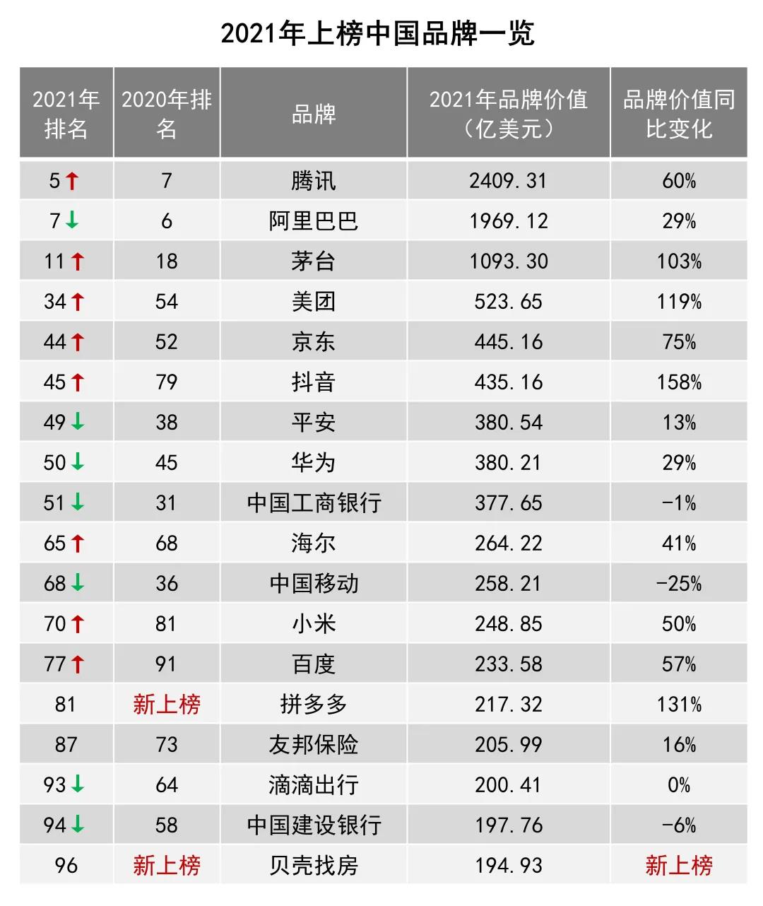 拼多多与阿里巴巴排行,拼多多十大电商巨头企业