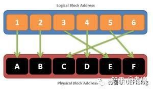 固态硬盘是什么症状,固态为什么会掉速