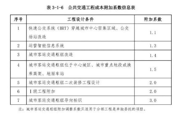 市政工程勘察设计收费标准,市政工程设计收费明细表