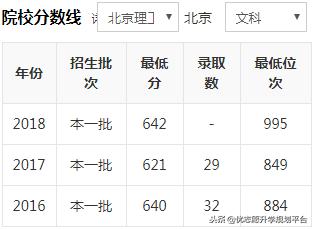 北京理工大学怎么样？自主招生申请条件有哪些？