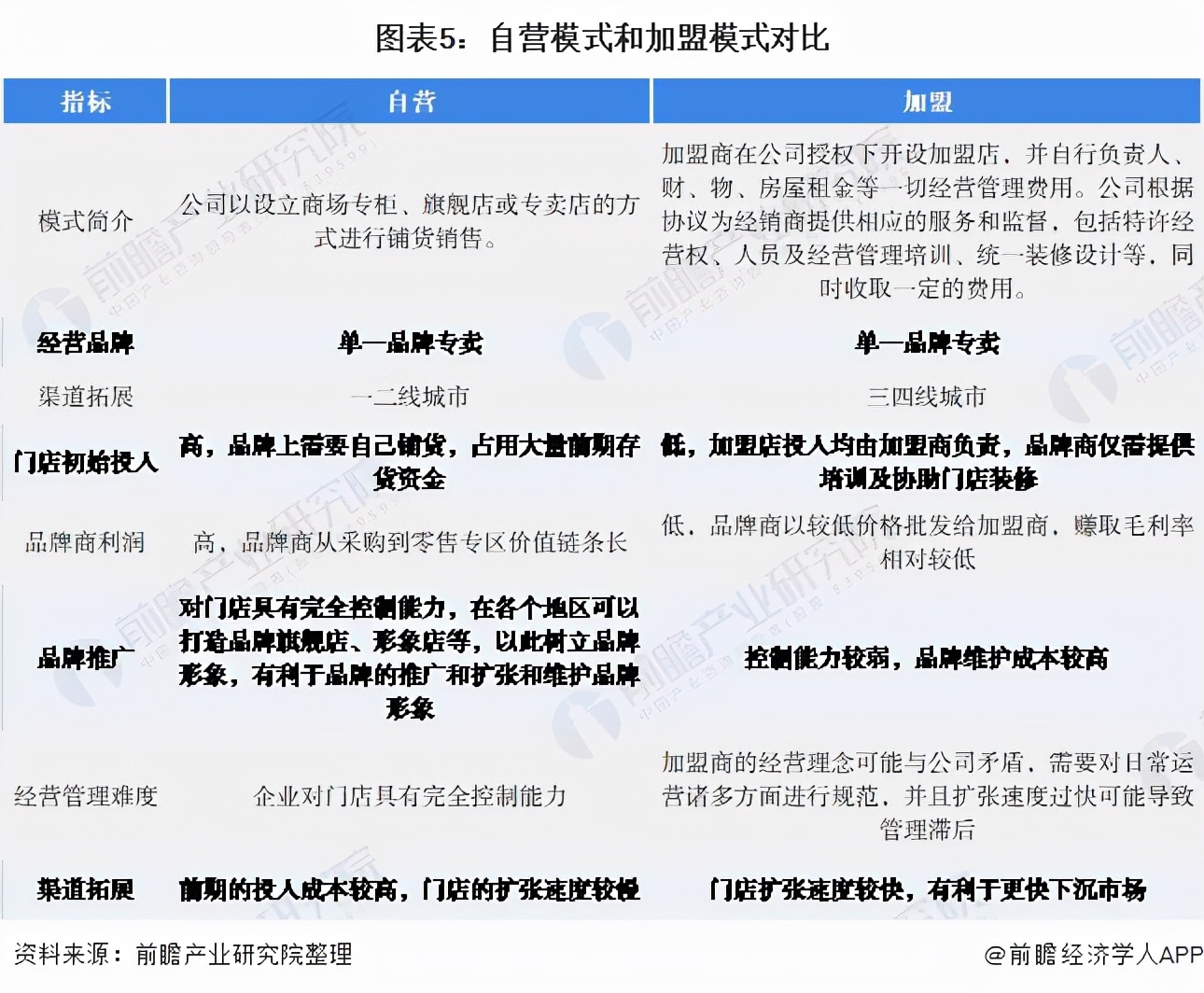 周大福珠宝首饰的优劣势分析,2023周大福珠宝行业现状及前景