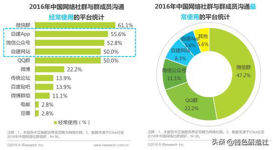 社群经济如何利用社群做营销,社群营销门店如何做社群营销