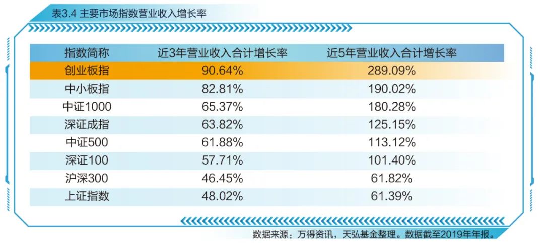 创业板指数十周年蓝皮书发布，感受中国创新创业发展节拍