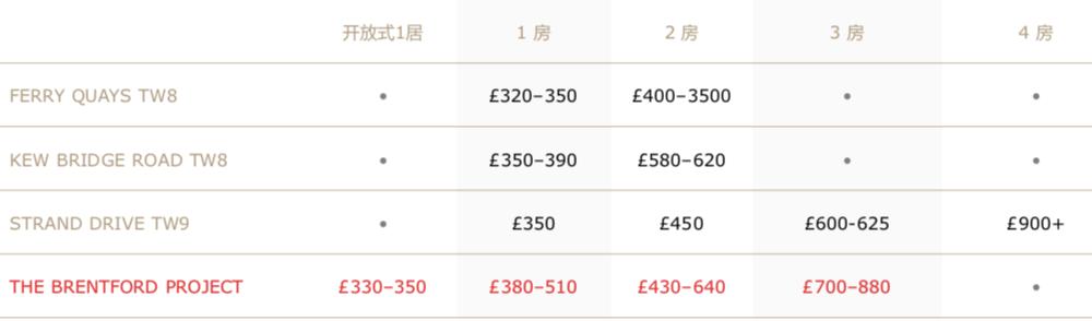 依托医药/媒体巨头，宜居优质学区，全新水畔靓盘首付17万元起