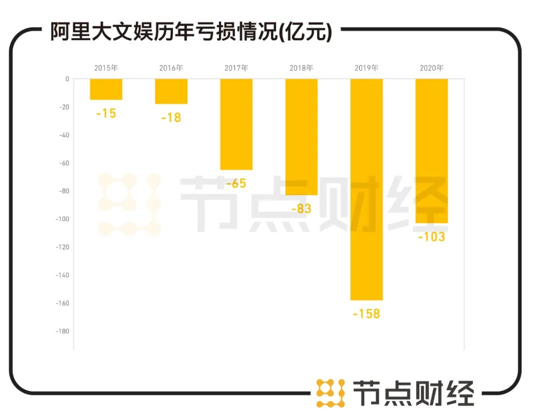 阿里上半年亏损多少,阿里季度净亏超两百亿