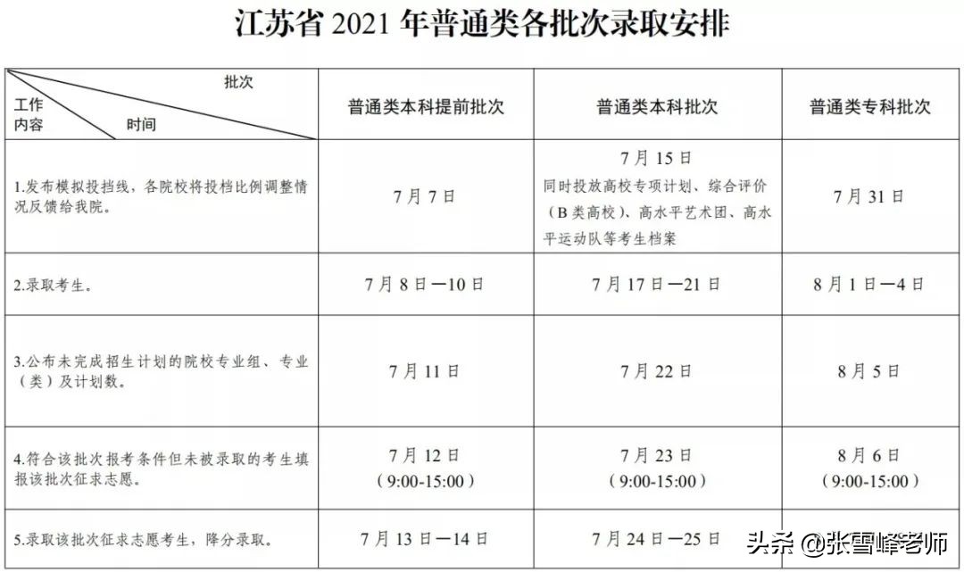 每个省征集志愿时间都不一样吗,各个省的征集志愿什么时候