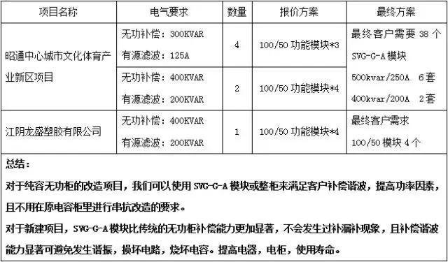 安科瑞无功滤波补偿柜生产商,贵州省安科瑞有源滤波设备