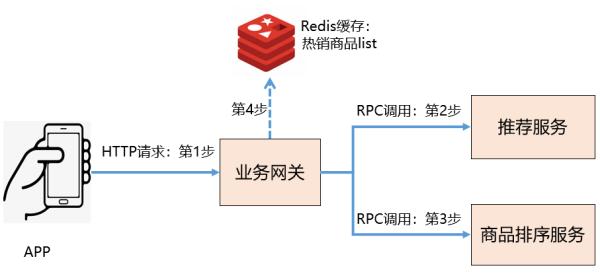 rpc超时有几种情况,rpc超时机制
