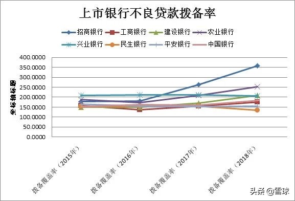 招商银行投资银行部,最值得投资的银行