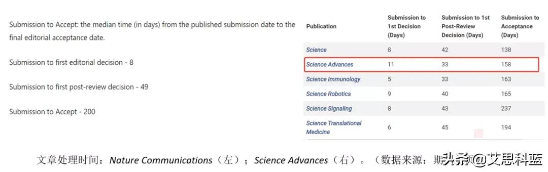 好发的oa期刊推荐,oa期刊推荐