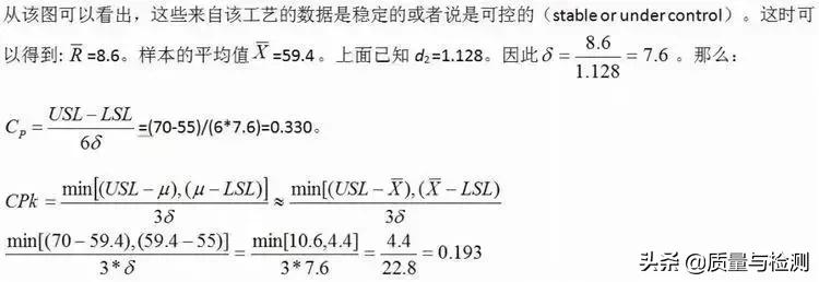 Cp、Cpk、Pp、Ppk,一文讲清楚！