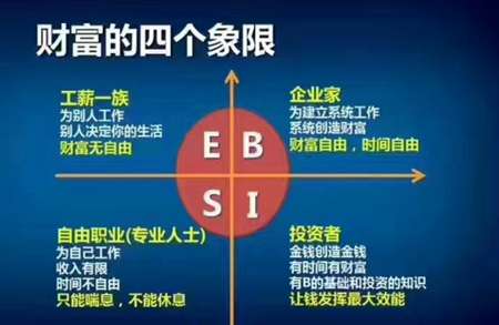 2019年做哪些代理致富,2019代理哪个项目致富