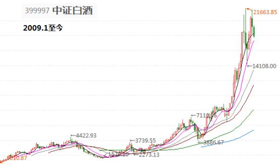 今日基金大跌是加仓的机会吗,降准100个基点最新消息